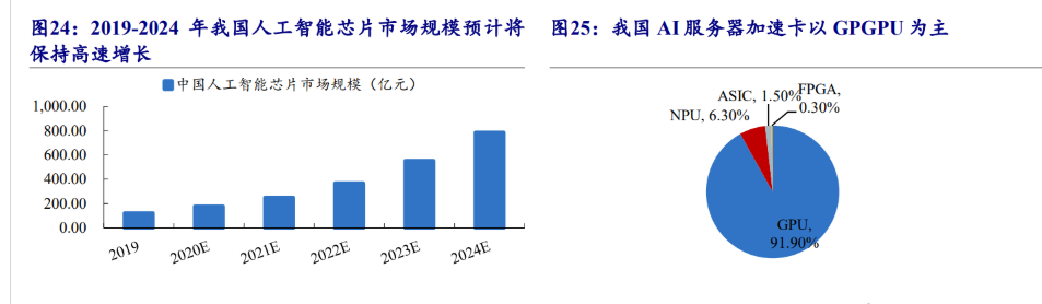 海光cpu介绍_海光cpu是什么架构的芯片