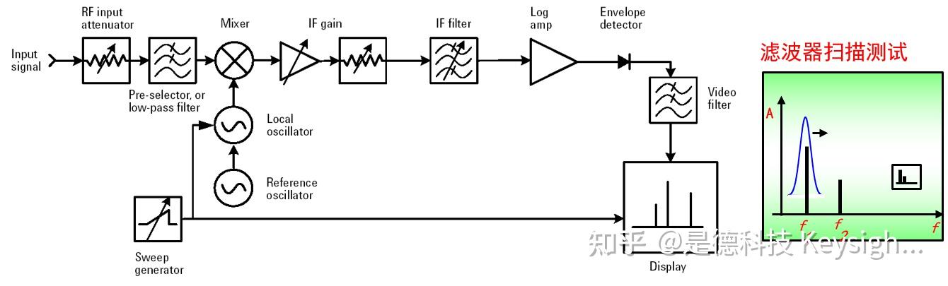 频谱分析fft_频谱仪如何使用