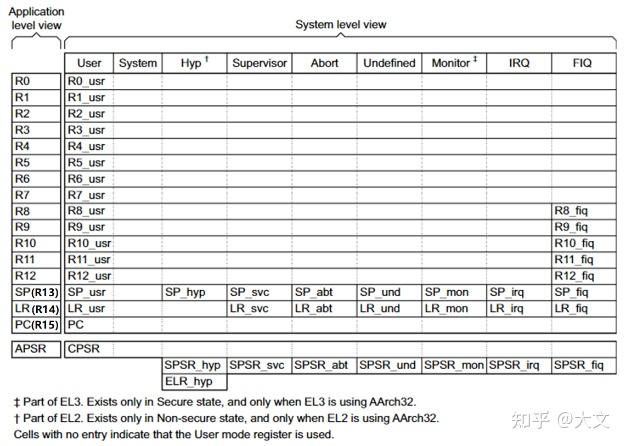 arm体系结构的技术特点_ARM2024年新架构