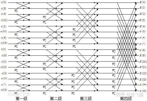 fft变换的物理意义_fft变换后幅值计算