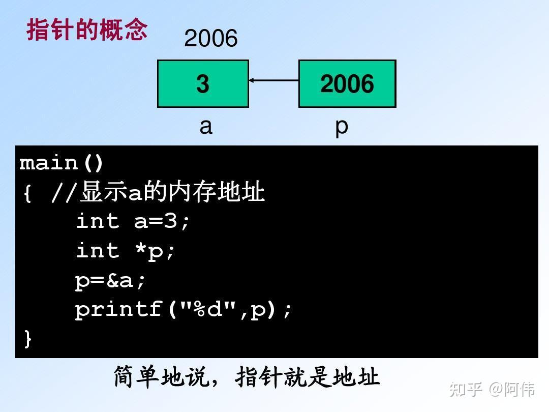 函数指针如何初始化_函数指针如何初始化数据