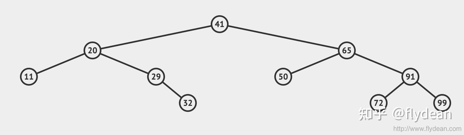二叉排序树的基本性质有哪些_二叉排序树的基本性质有哪些