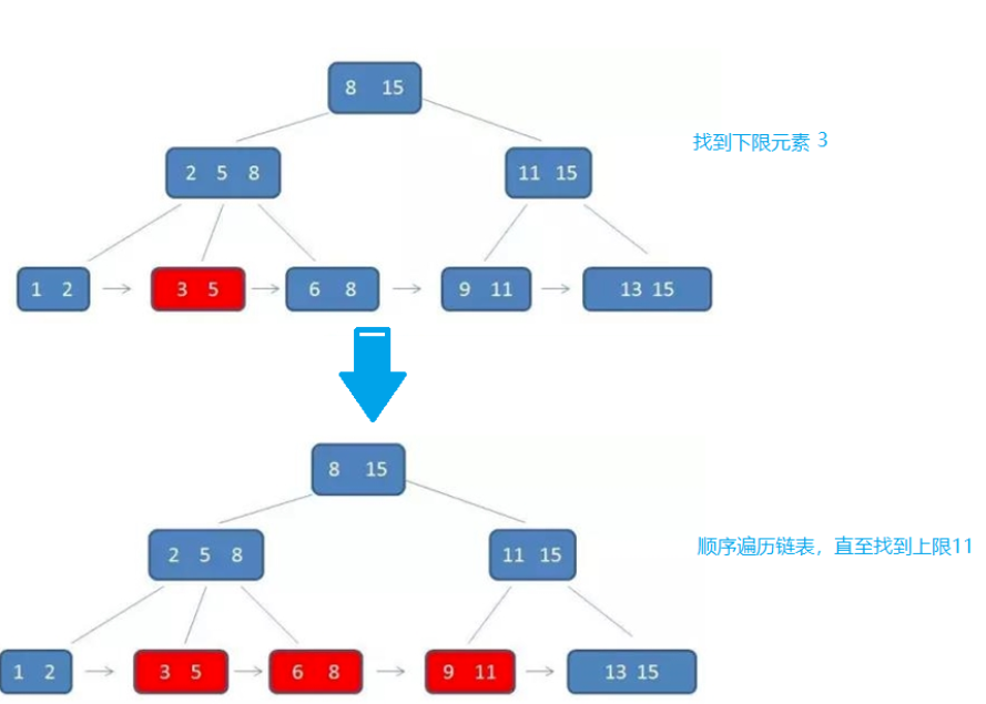 红黑树和二叉排序树的关系是什么_红黑树和二叉排序树的关系是什么意思