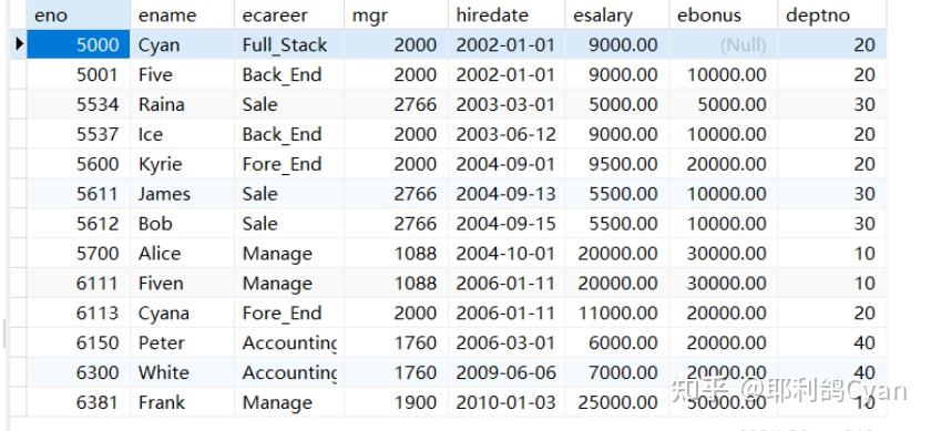 mysql游标嵌套_mysql 游标嵌套循环