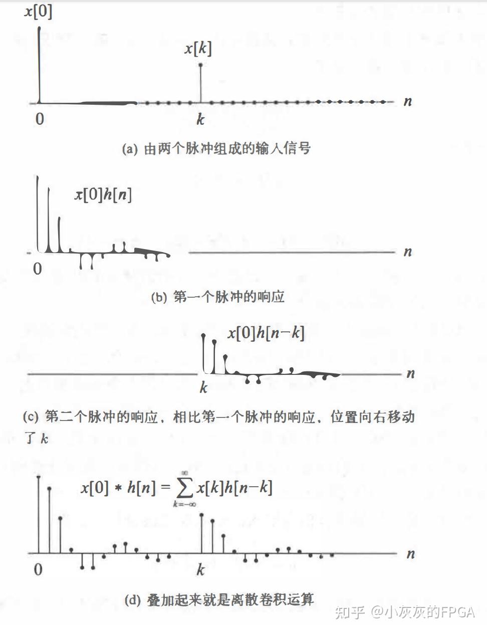 matlab 数组移位_matlab 左移