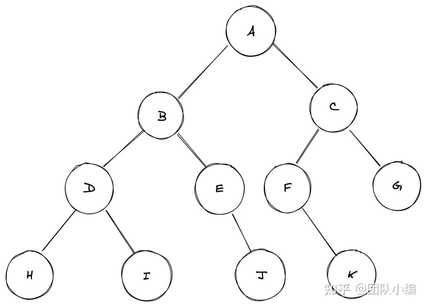 二叉搜索树的优点是什么_二叉搜索树的优点是什么呢