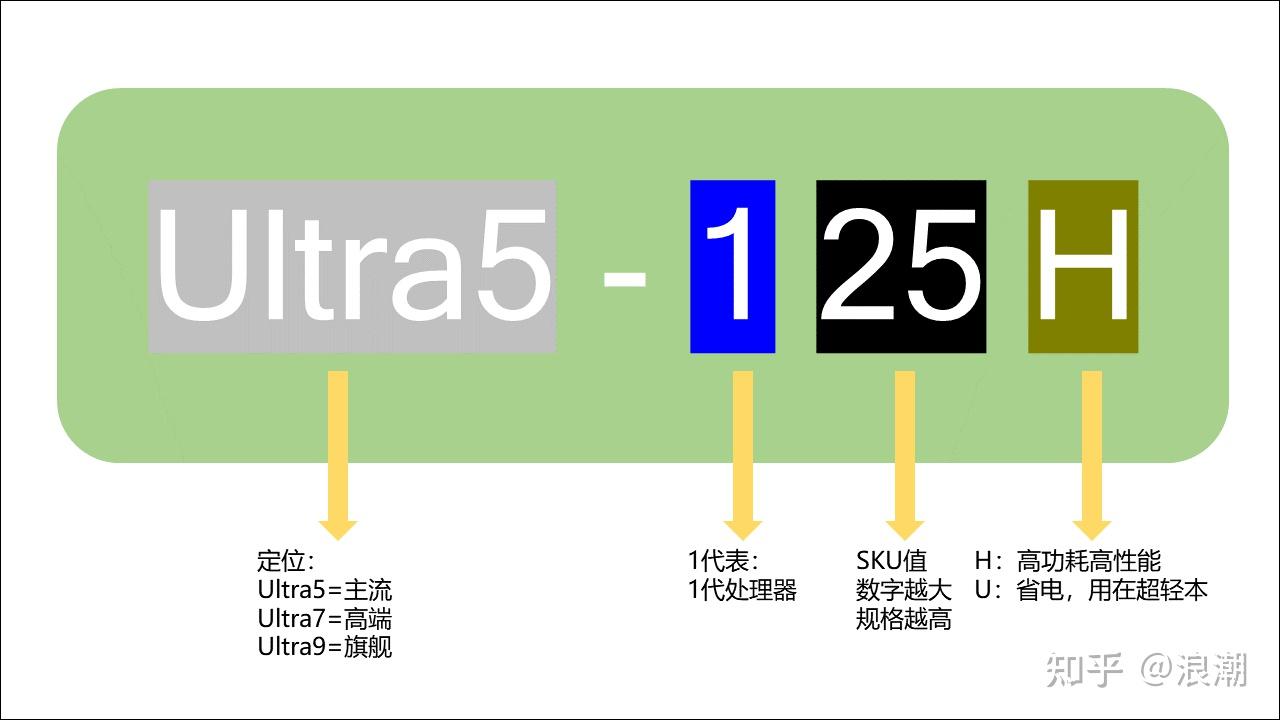 笔记本cpu测试软件_笔记本cpu排行榜2019