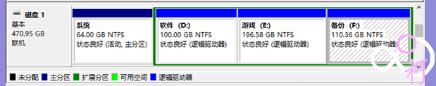 分区表的优势_所选分区上的可用空间小于建议的