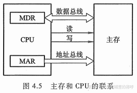 计算机组成原理PDF_计算机组成原理唐朔飞第二版答案