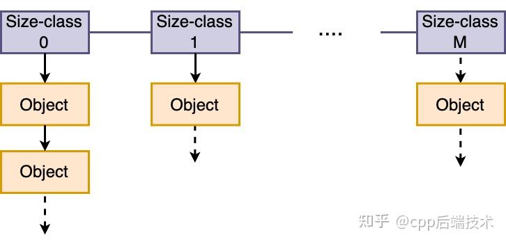 malloc申请内存原理_C++堆内存和栈内存的区别