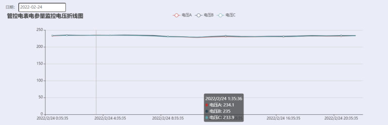 单相电子式预付费电能表怎么看户号_单相预付费电表看不懂