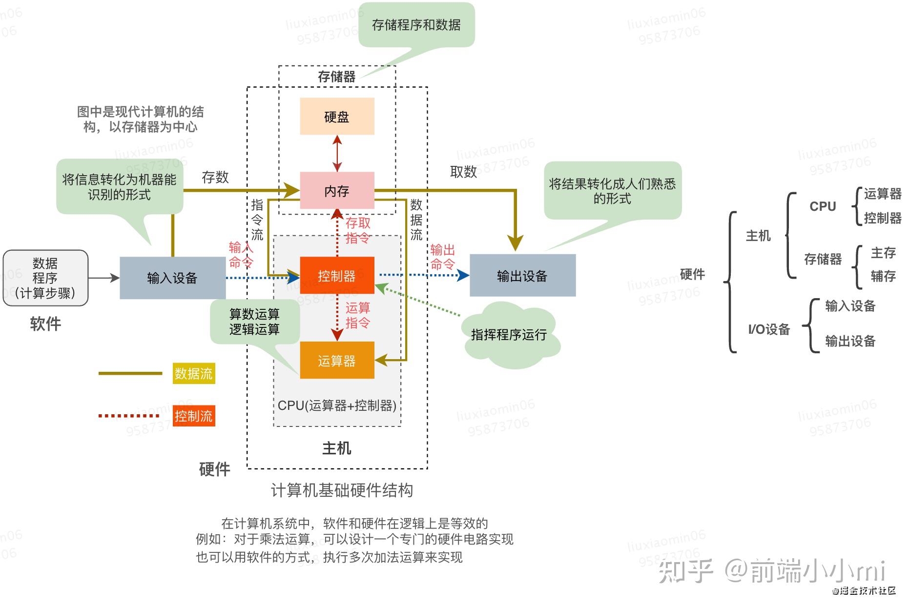 线程同步和线程异步_同步和异步计数器的区别