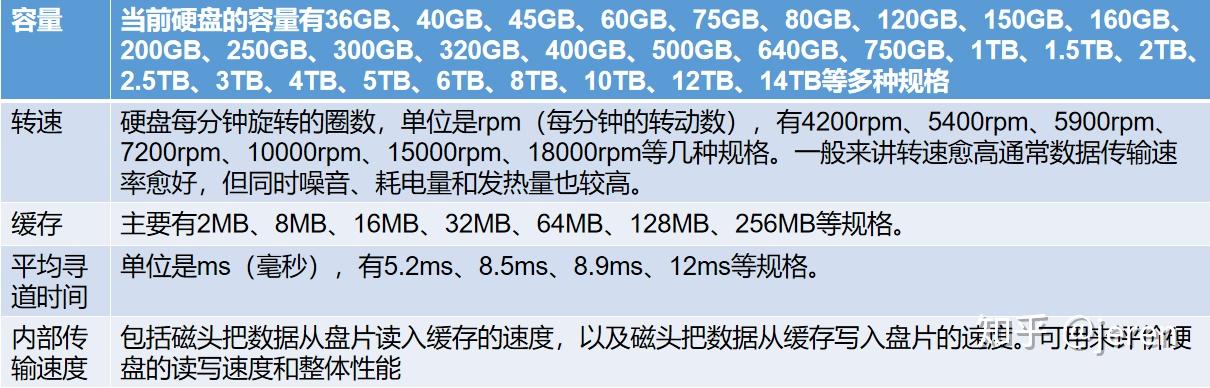 归纳总结存储器的分类及其用途_存储器的类型