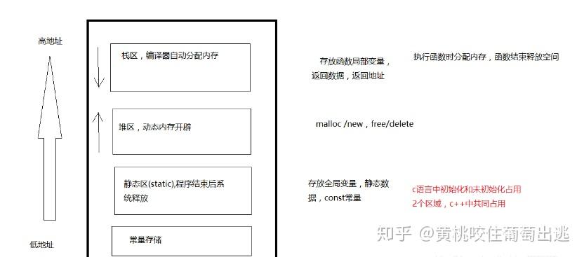 malloc c语言_c语言代码大全及其含义