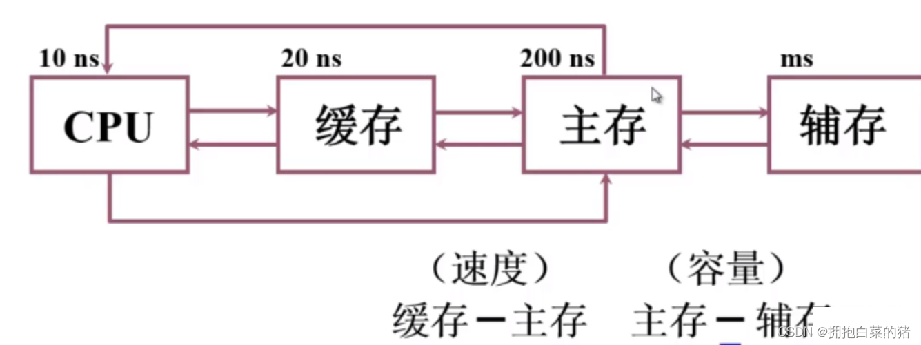 计算机原理内容_机械基础知识点总结