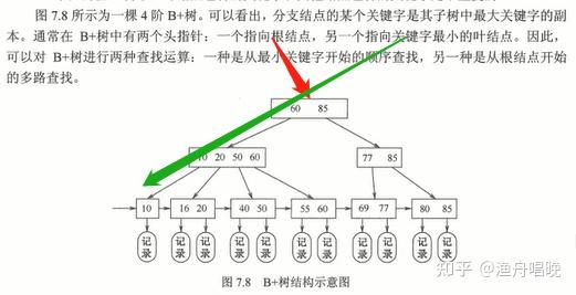 简要叙述b树和b+树的区别_b+树和b-树的区别