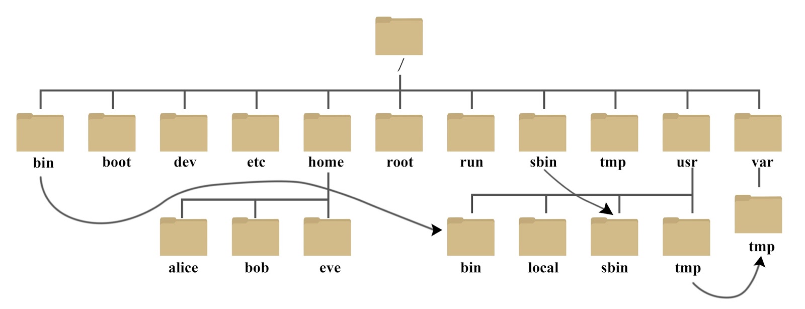 linux ls-l命令详解_linux ll命令