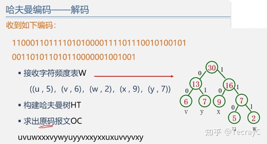 哈夫曼编码过程示意图_哈夫曼编码过程示意图