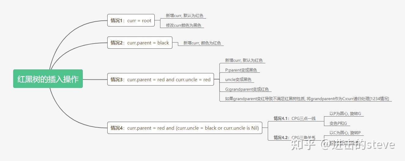 红黑树的定义及性质_红黑树的特性