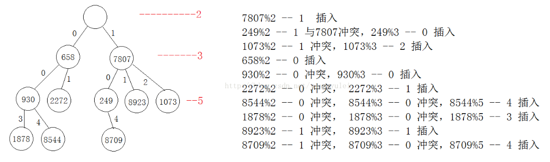 红黑树和二叉排序树的关系是什么_红黑树和二叉排序树的关系是什么意思