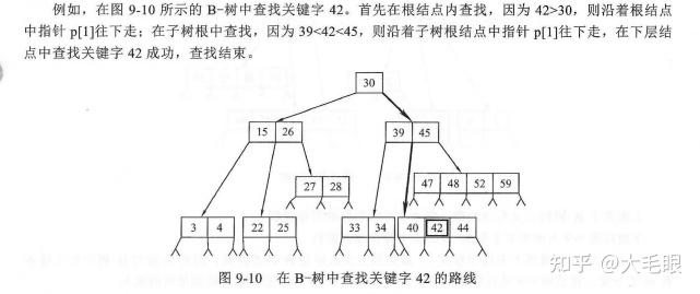 二叉排序树是啥_满二叉树和完全二叉树的区别图解