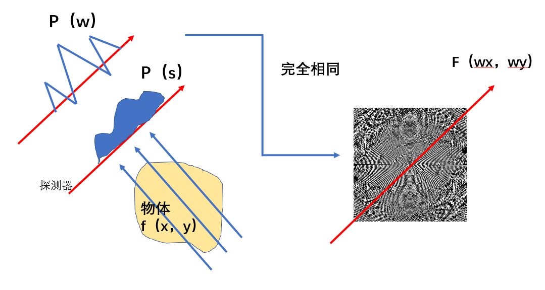 matlab向量右移_matlab向量左移