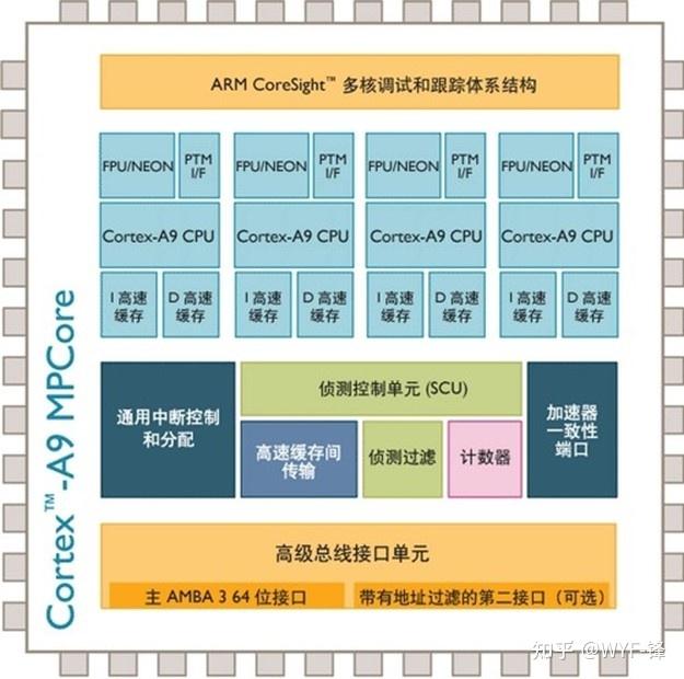 arm的发展和主要的内核版本_arm版本