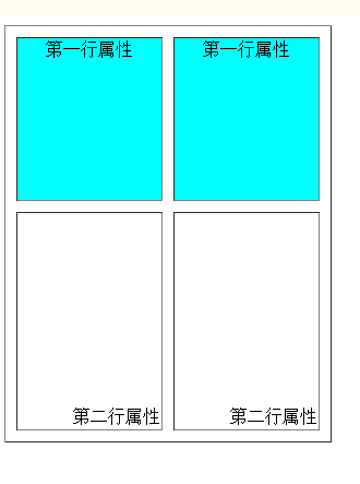 html语言中表格标记符_定义表格内容的标记