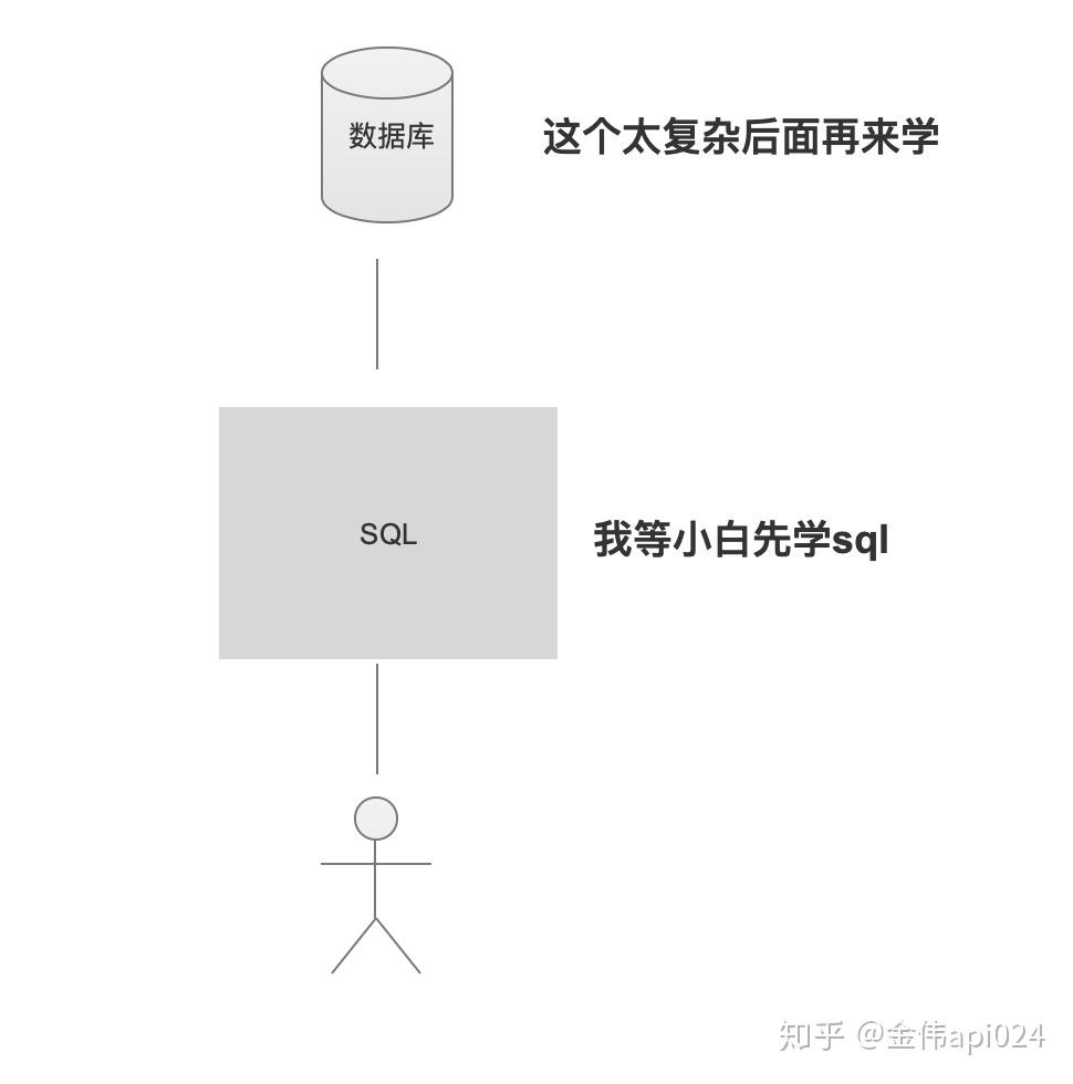 sqlserver排序规则选择什么_sql server查询语句