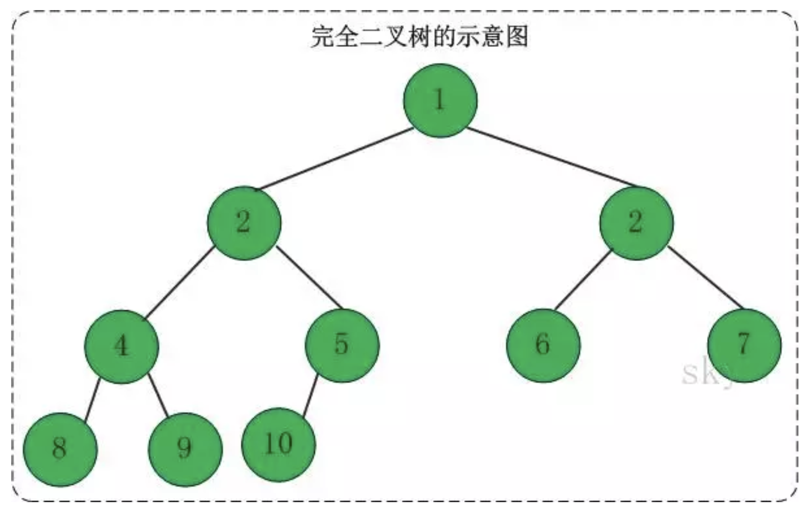 二叉查找树的查找效率_二叉排序树的删除图解