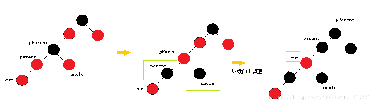 红黑树的实现原理和应用场景_红黑树用来解决什么问题