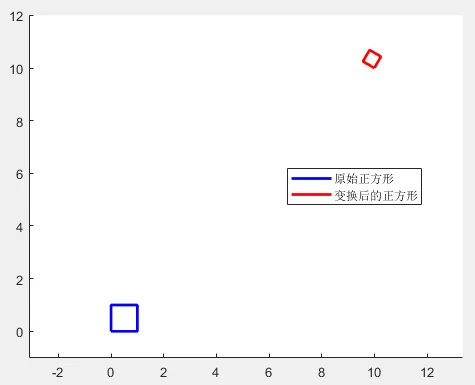 matlab移动坐标轴_matlab坐标轴标签