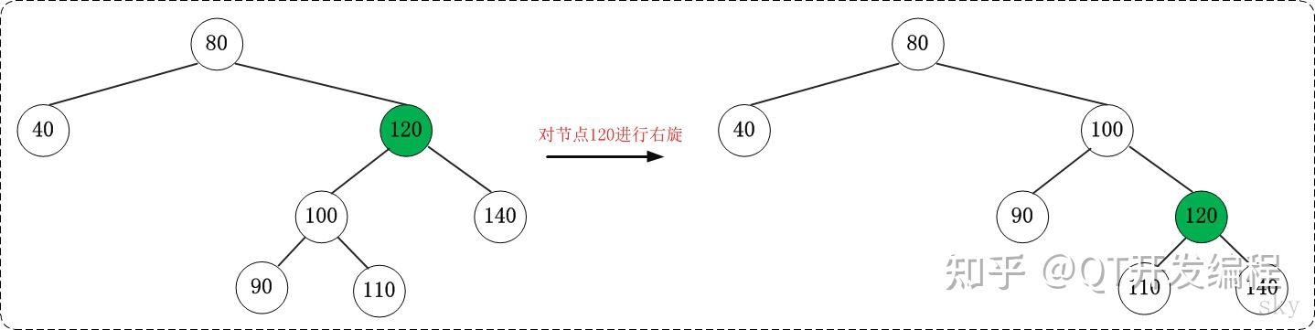 红黑树难吗_红黑树删除时间复杂度