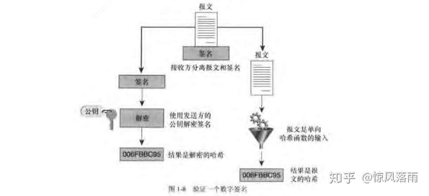 密码学需要学什么_密码学的主要任务