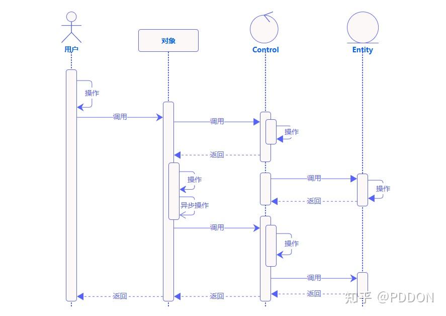 什么是信息图表设计_什么是信息图表设计