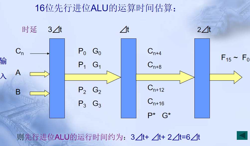 计算机程序框图符号_pc系列机中,有符号数用什么表示