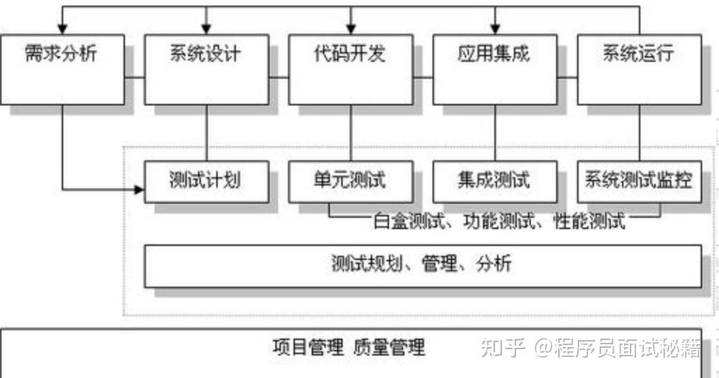 cpuz怎么看cpu是不是正式版_cpu正式版和测试版有什么区别