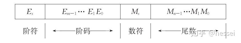 计算机组成原理唐朔飞第二版pdf_计算机组成原理第六版课后答案