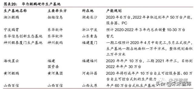 请描述arm内核的三种分类_arm内核和架构