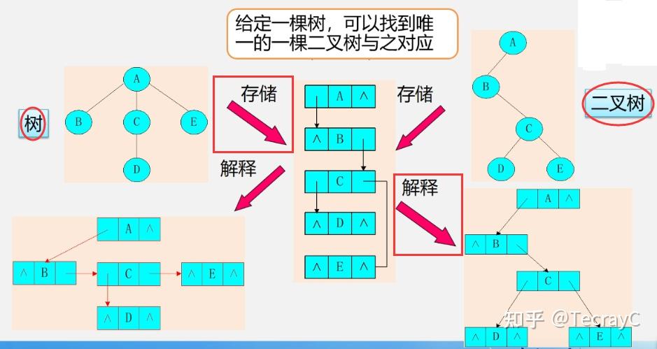 哈夫曼编码过程示意图_哈夫曼编码过程示意图