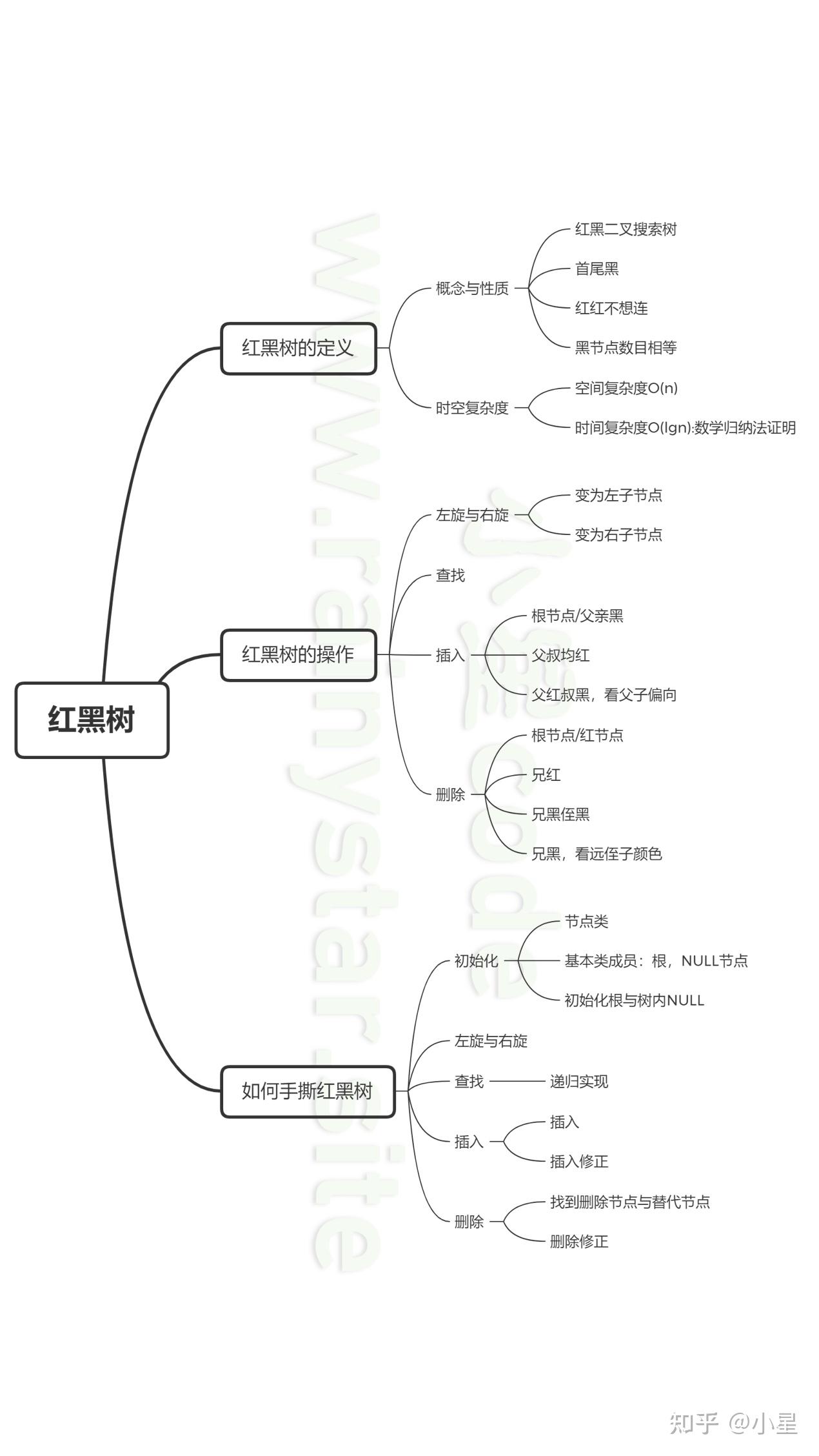 红黑树最坏情况下删除节点复杂度_堆一定是完全二叉树吗