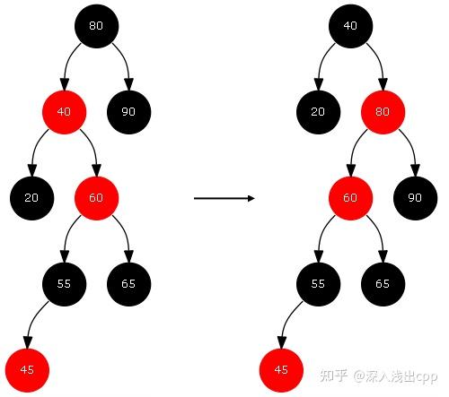 红黑树的原理图怎么画出来_红黑树的原理图怎么画出来的