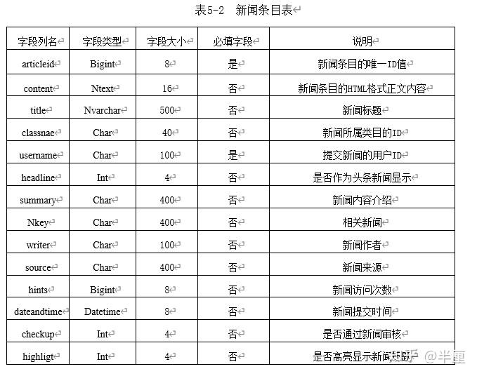 新闻管理系统带数据库嘛_新闻管理系统带数据库嘛