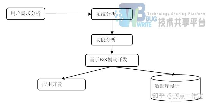 新闻管理系统数据库设计报告范文_新闻管理系统数据库设计报告范文怎么写