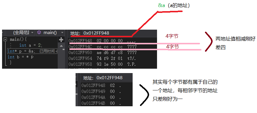 数组指针和函数指针都是指针变量_数组传递给函数的方式