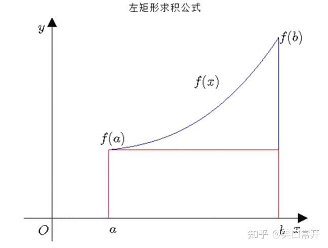 微分电路和积分电路的作用_RC积分电路