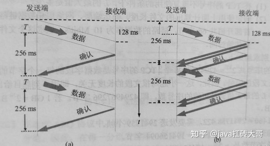 计算机系统基础第二版课后答案_计算机组成原理第六版课后答案