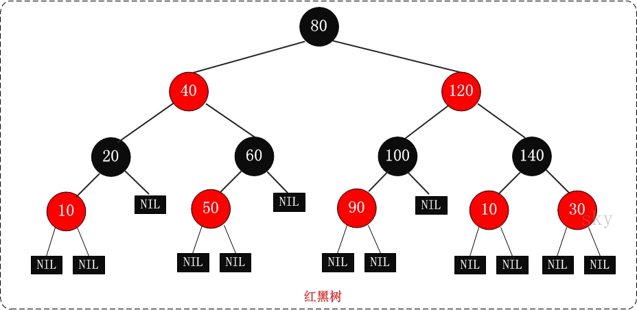 b树区别_b-树和b树一样吗