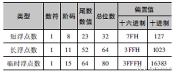 存储器的分类有几种,各种分类特点?_内部存储器