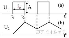 积分电路输入方波输出什么_积分电路输出波形